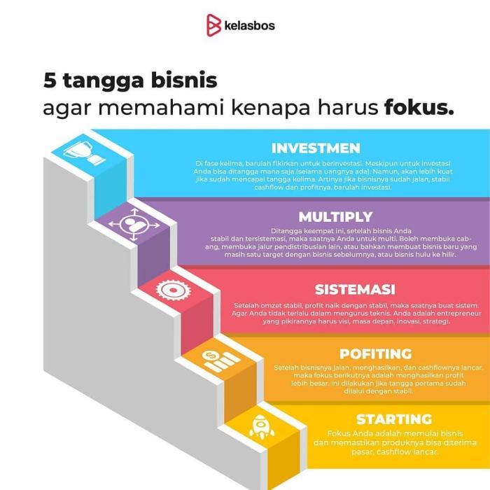 Bisnis mainan anak