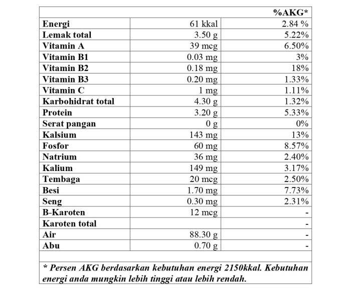 Kandungan Gizi Susu Sapi - Homecare24
