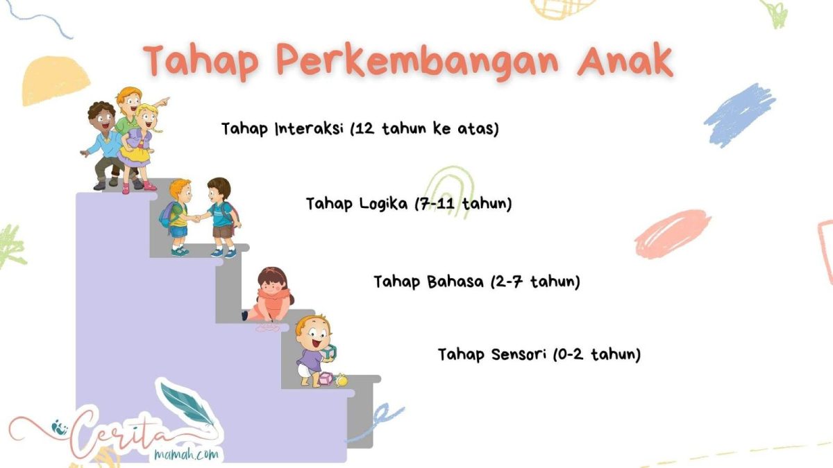 Perkembangan anak usia sekolah dasar