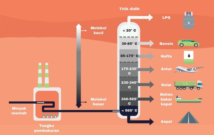 Minyak ikan untuk anak susah makan