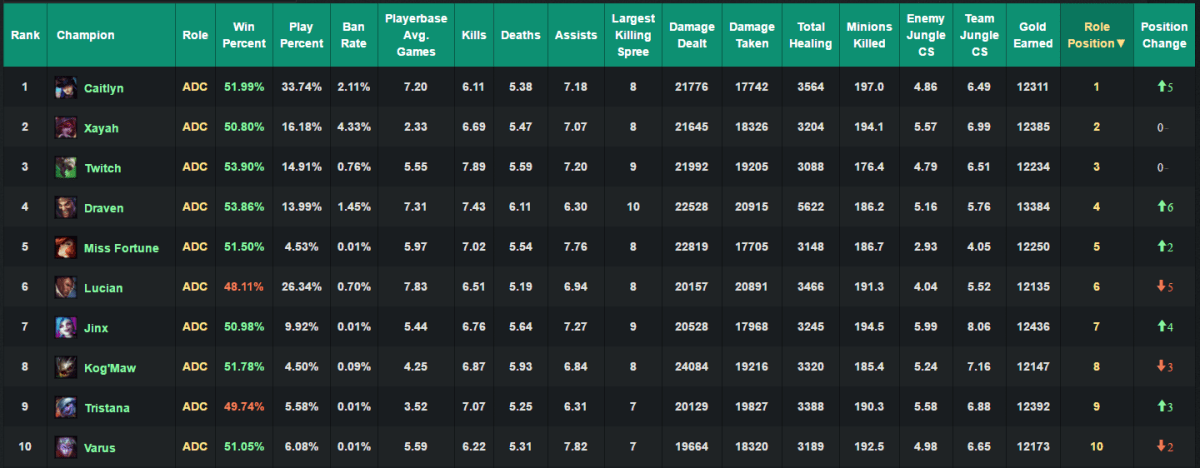 [Discussion] Upcoming Xayah nerfs... : r/xayahmains