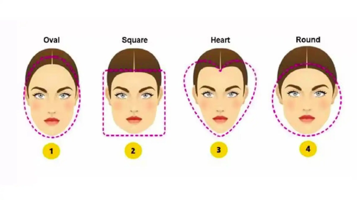 ¿Cómo es la forma de tu cara? Tu rostro dice mucho de tu personalidad y ...