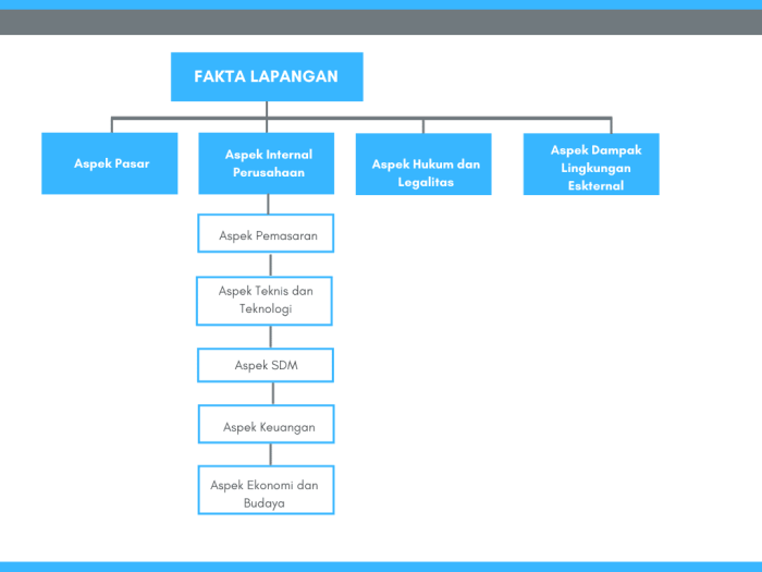 Aspek-aspek Hasil Belajar (Evaluasi Belajar) - YouTube