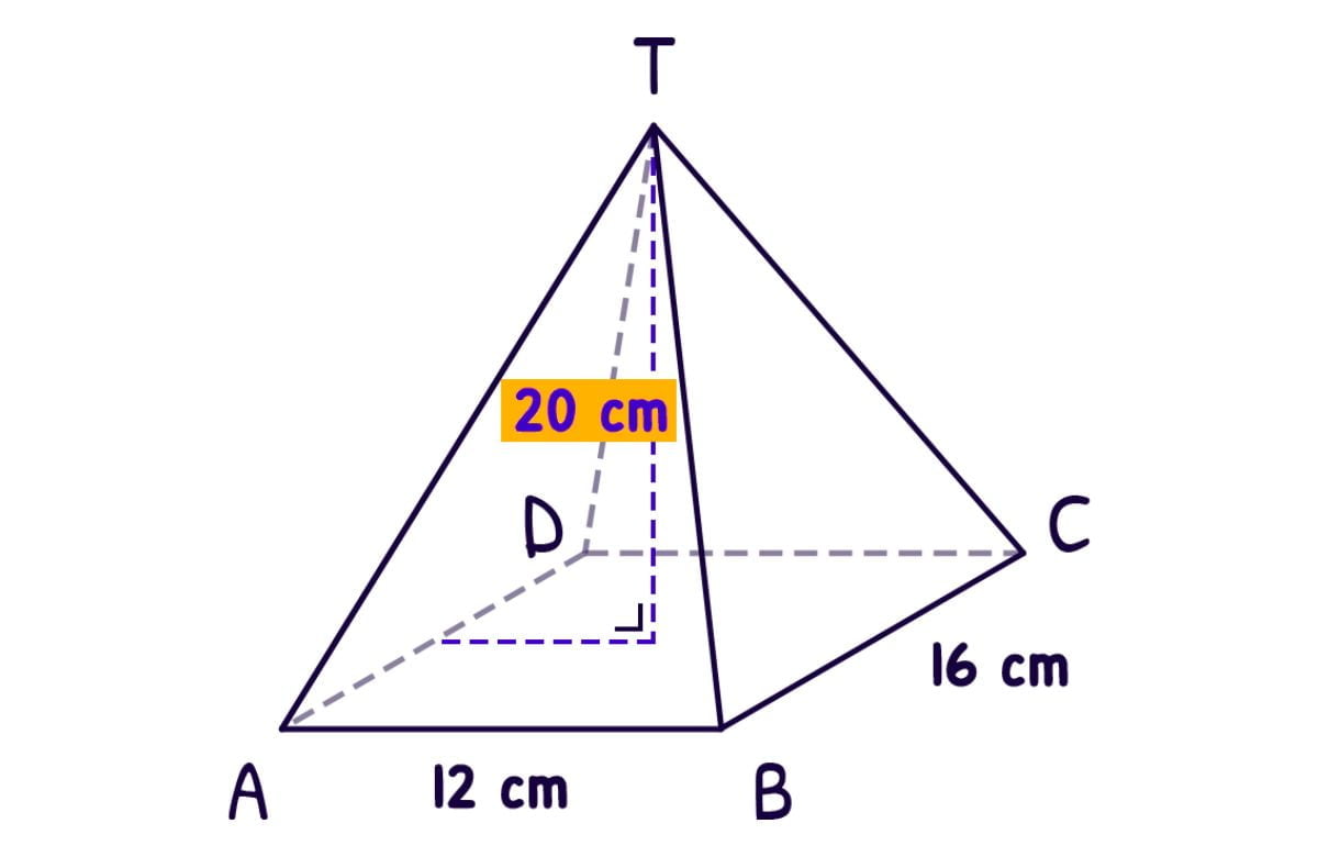 Limas Segi Empat: Mengenal Bentuk dan Sifatnya
