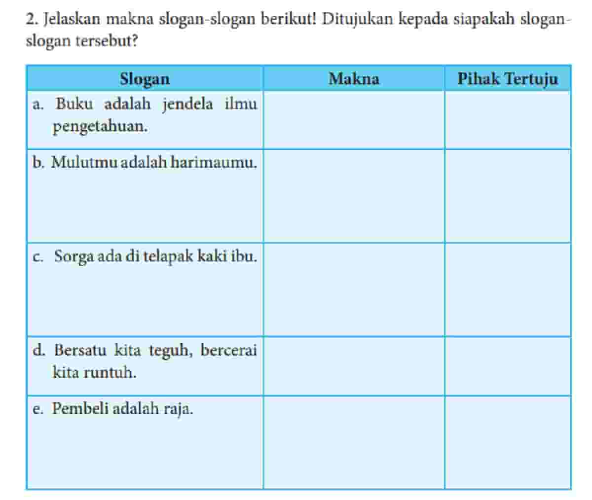 Jelaskan Makna Slogan-slogan Berikut Ditujukan Kepada Siapakah Slogan ...