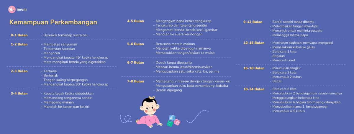 Panduan Lengkap Perkembangan Anak Usia 0 s/d 2 Tahun