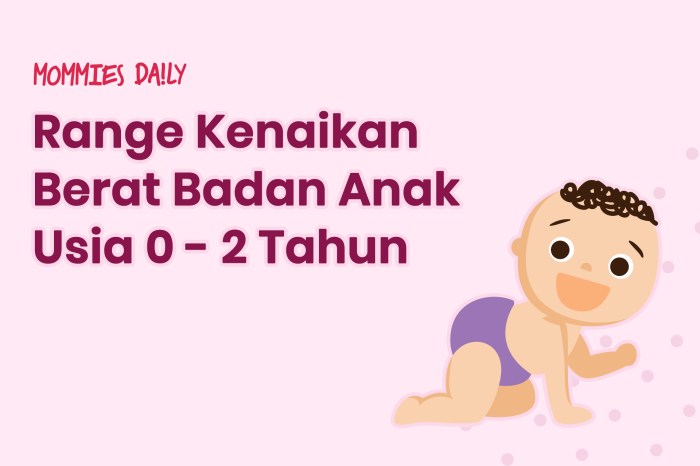 Ketahui Berat Badan Ideal Anak 0-12 Tahun Menurut WHO