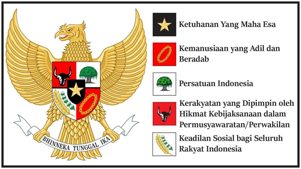 Pancasila berkedudukan sebagai pandangan hidup bangsa artinya