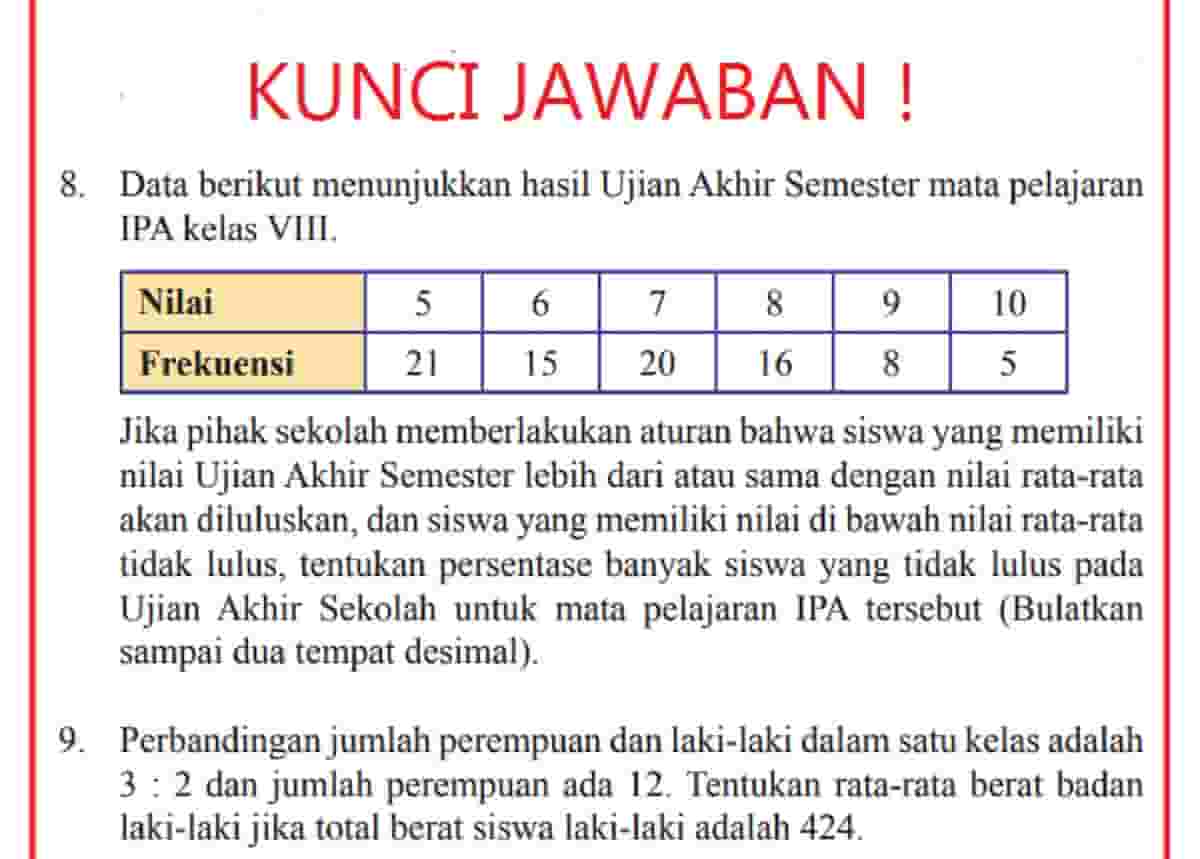 Perbandingan Jumlah Perempuan dan Laki-laki dalam Satu Kelas Adalah 3 : ...
