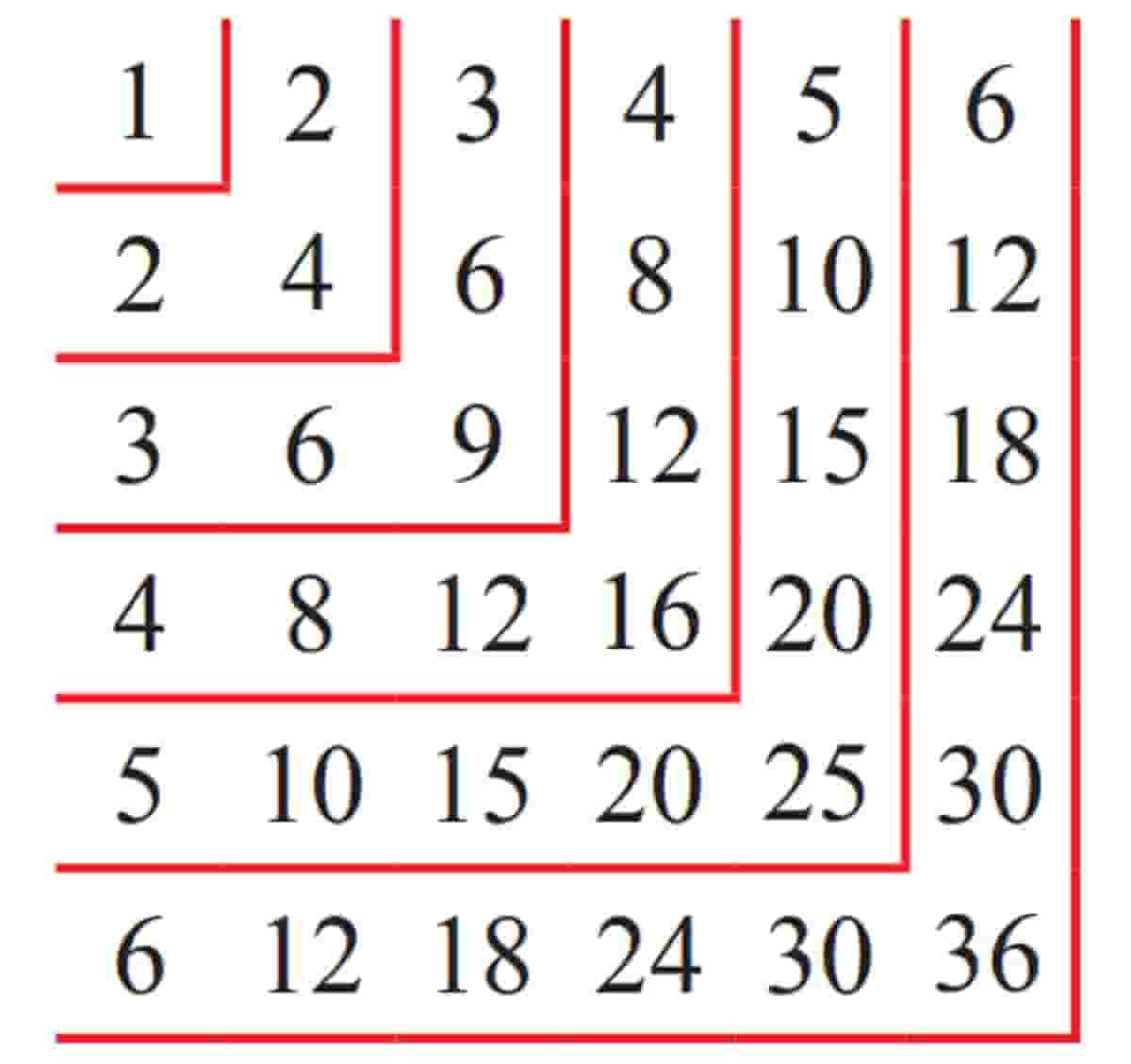 Jumlah bulu burung garuda