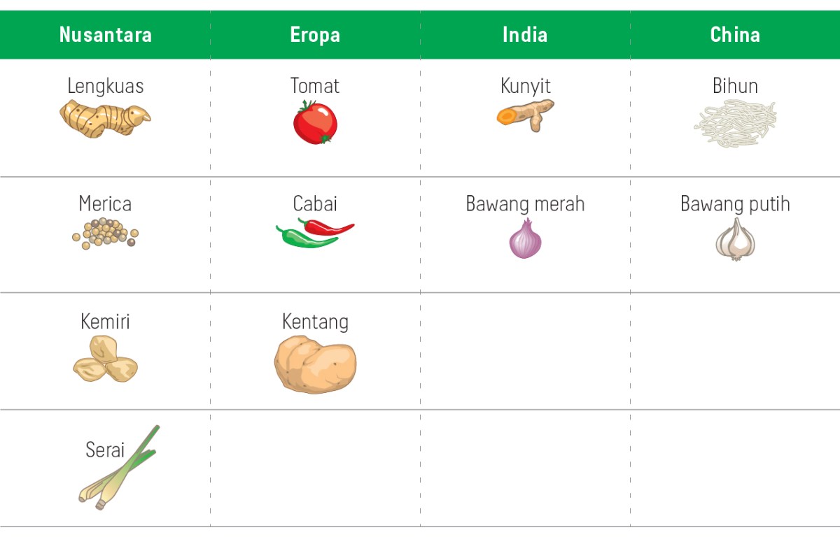 Bahasa inggrisnya soto