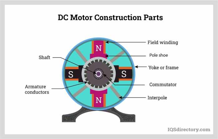 Types of Electric Motors and Their Applications