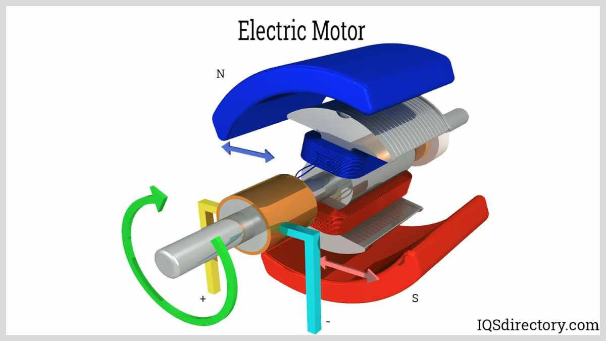 Different Types Electric Motors - Free Word Template