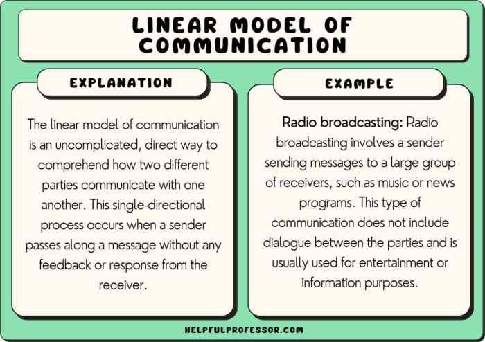 Linear Model of Communication: Examples and Definition (2025)