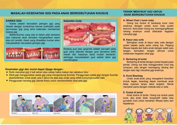Poster Menjaga Kesehatan Gigi Dan Mulut Anak Berkebutuhan Khusus ...