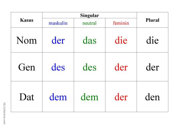 Pengertian Artikel, Struktur, Ciri, dan Jenis-Jenisnya