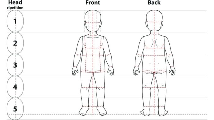 Ukuran Baju Anak Berdasarkan Umur. Jangan Salah Pilih!