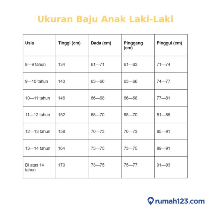 Ukuran Baju Anak Berdasarkan Umur. Jangan Salah Pilih!