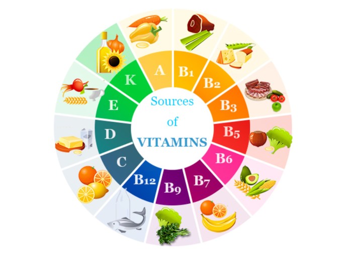 Vitamins Sources and Uses in Skincare Products - HubPages