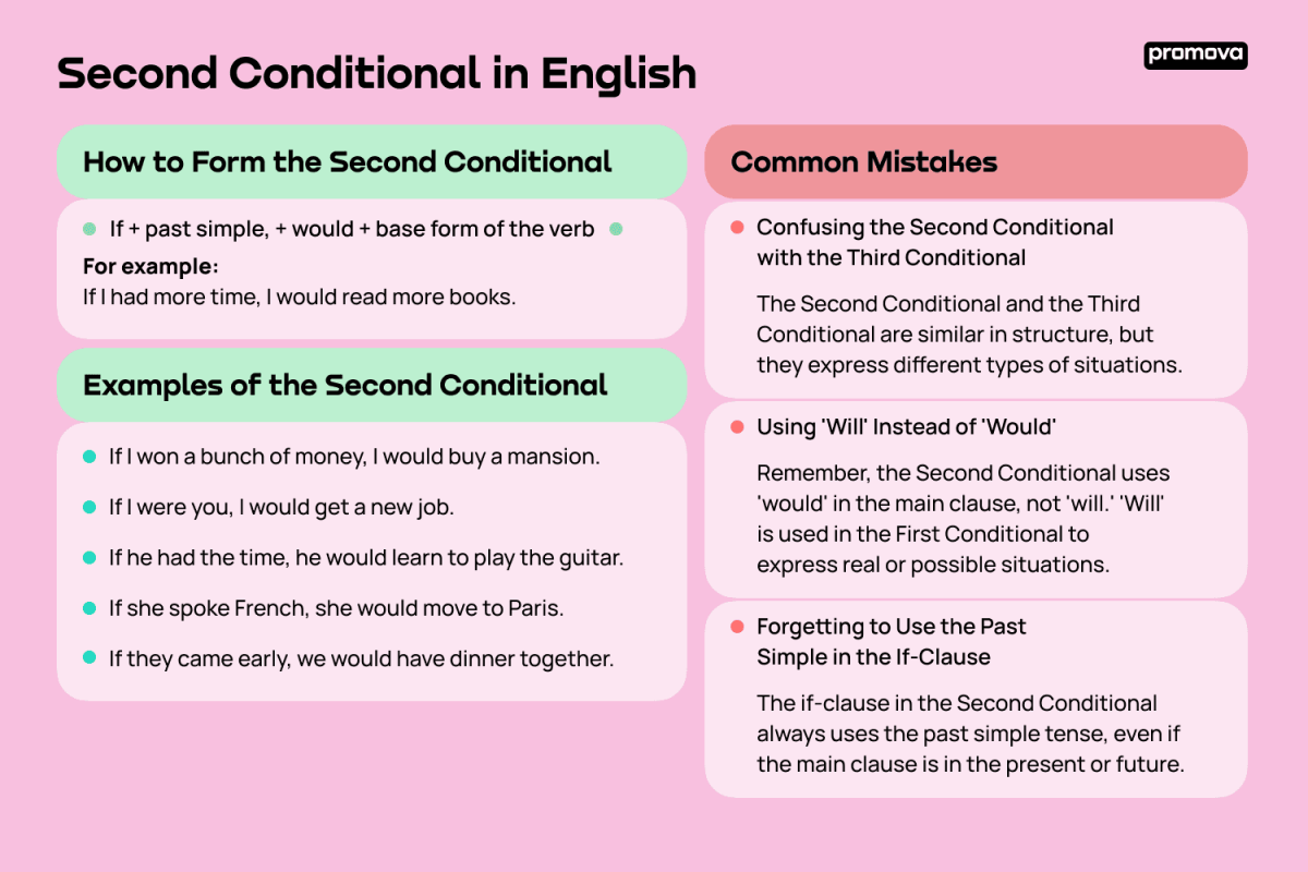 Conditional sentence type 2