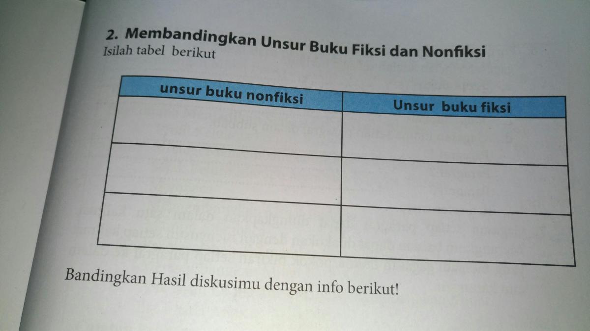 Jelaskan perbedaan buku fiksi dan non fiksi