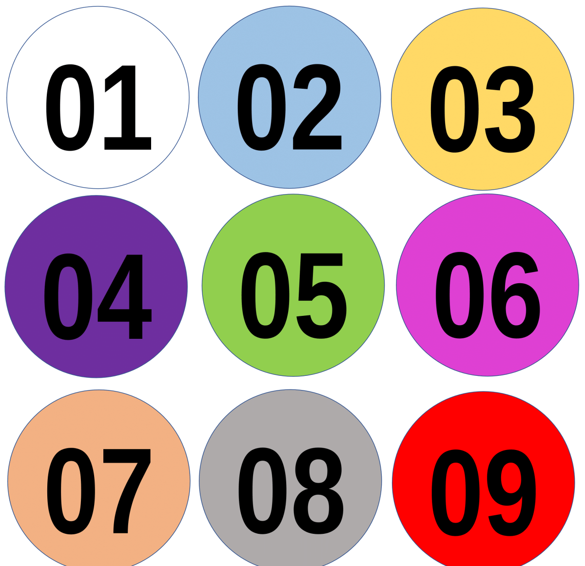 Nomor identitas adalah