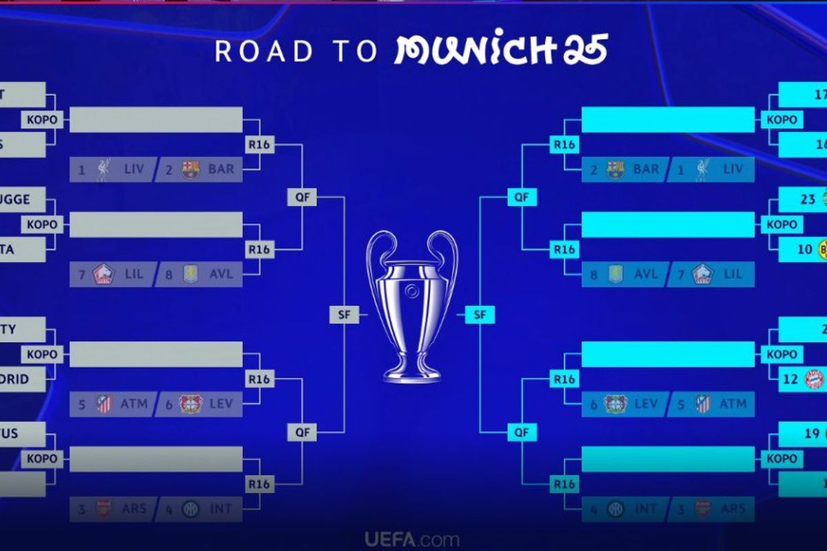 Hasil seleksi ppdb sd