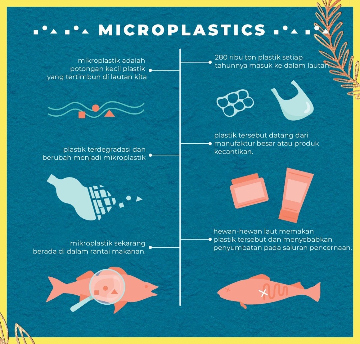 Apa itu mikroplastik