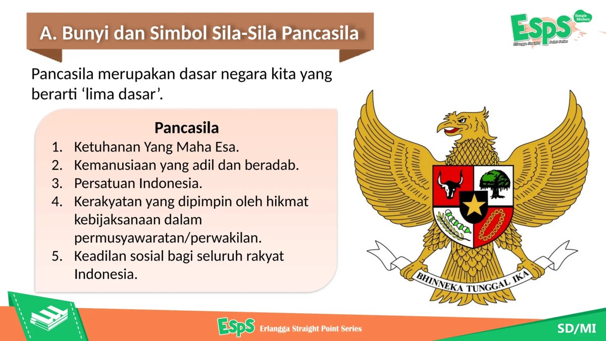 Simbol simbol pancasila