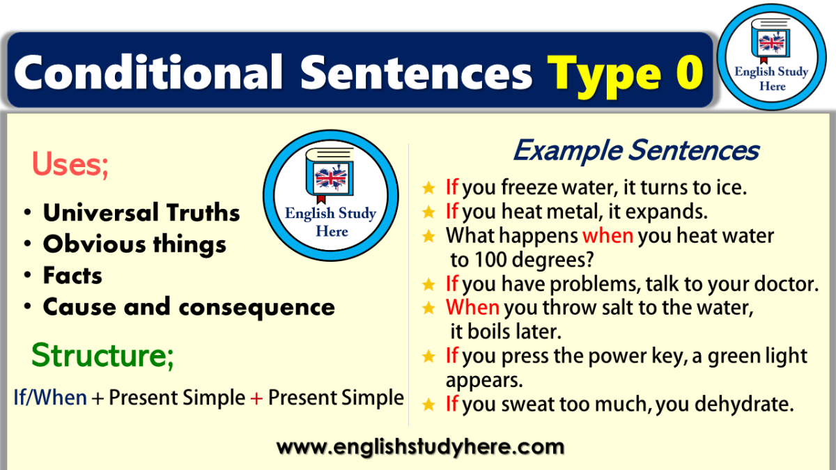 Contoh conditional sentence type 0