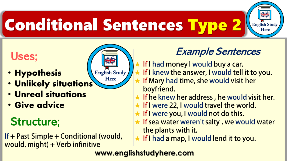Conditional sentence type 2