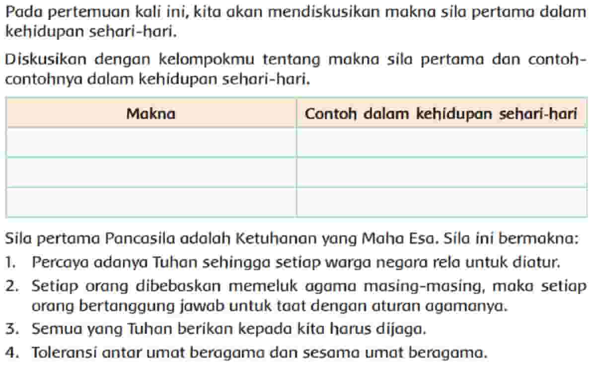 Makna sila pertama