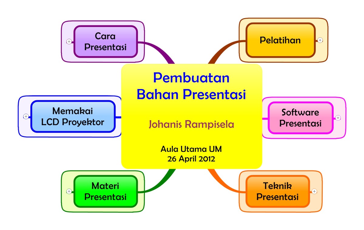 Tips Membuat Materi Presentasi PowerPoint yang Ringkas dan Menarik