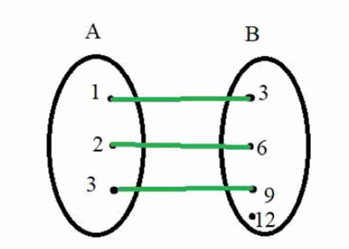 Fungsi pola lantai dalam tarian adalah