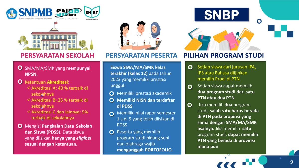SNBP – Penerimaan Mahasiswa Baru ISI Yogyakarta