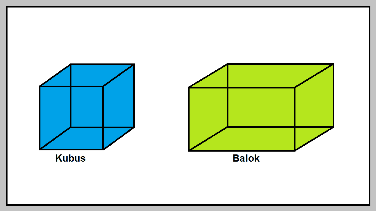 Pernyataan berikut yang merupakan sifat kubus adalah