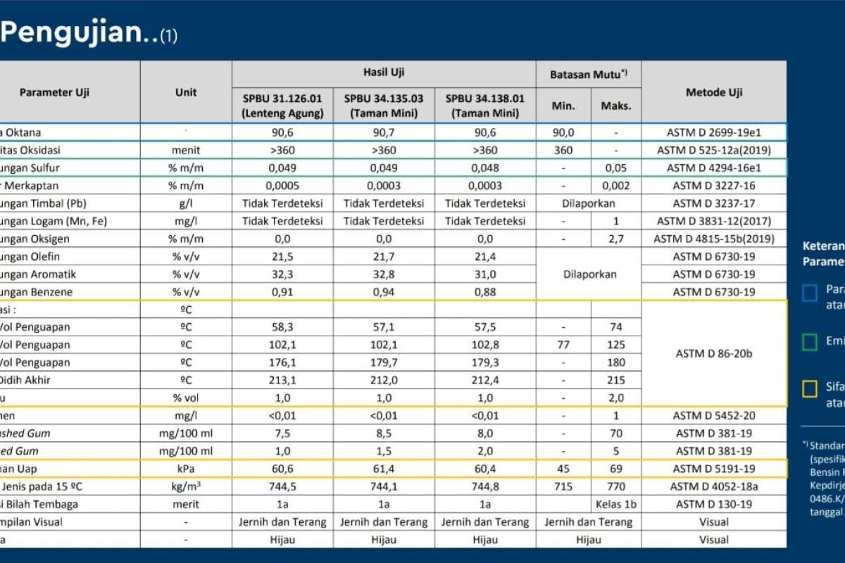 Pertalite oktan berapa