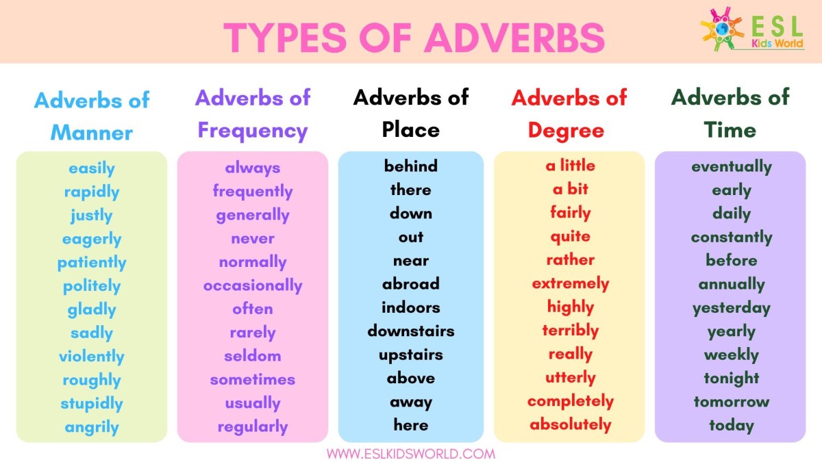 Comparison Of Adverbs Explanation