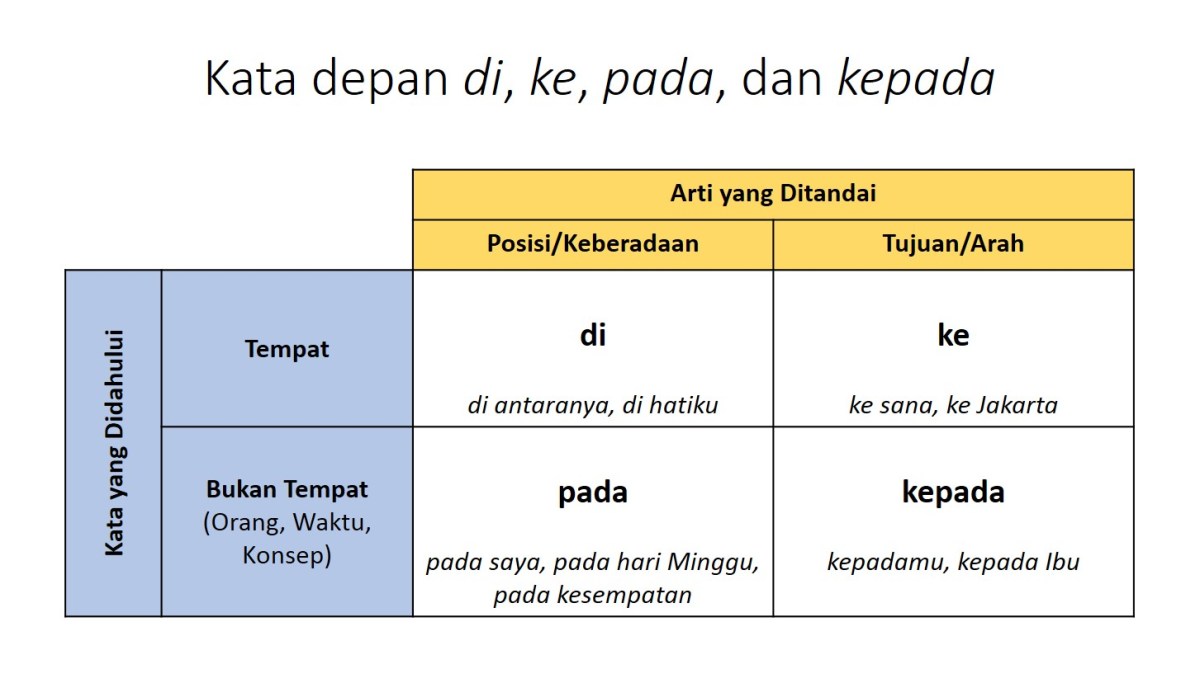 Contoh Kata Depan - 54+ Koleksi Gambar
