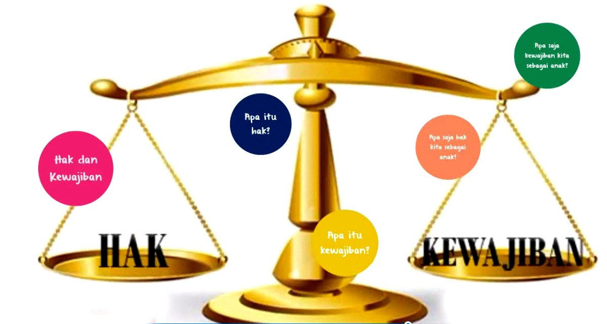 Kewajiban di lingkungan keluarga