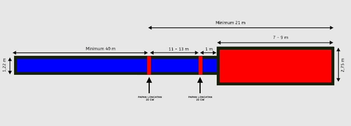 Lapangan lompat jauh