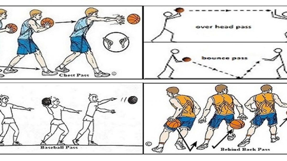 Apa saja perlengkapan teknik dalam permainan bola basket