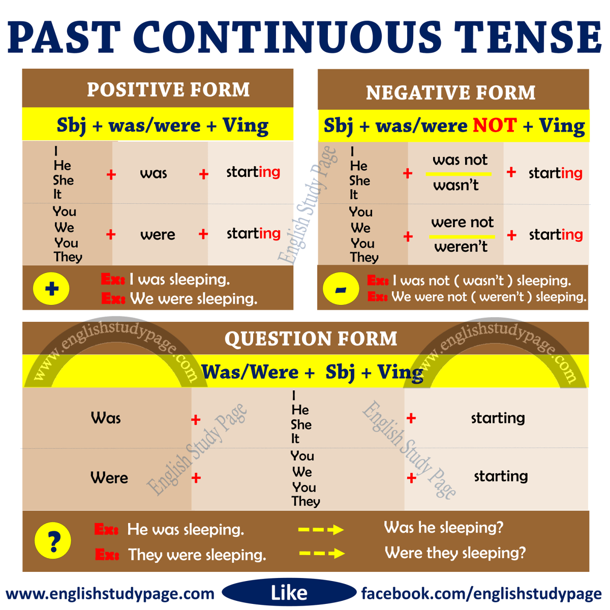 Past continuous tense