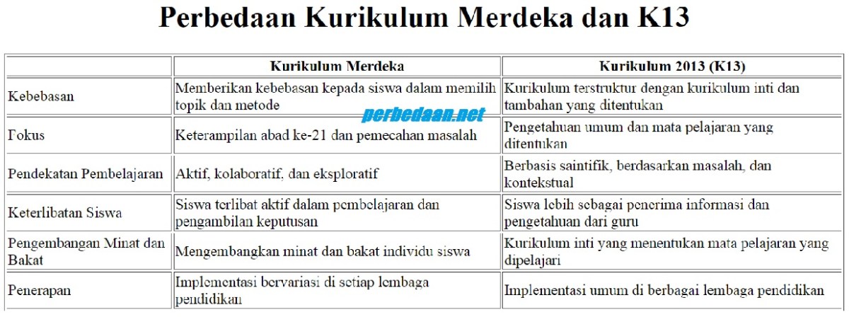1 Apa Perbedaan | PDF