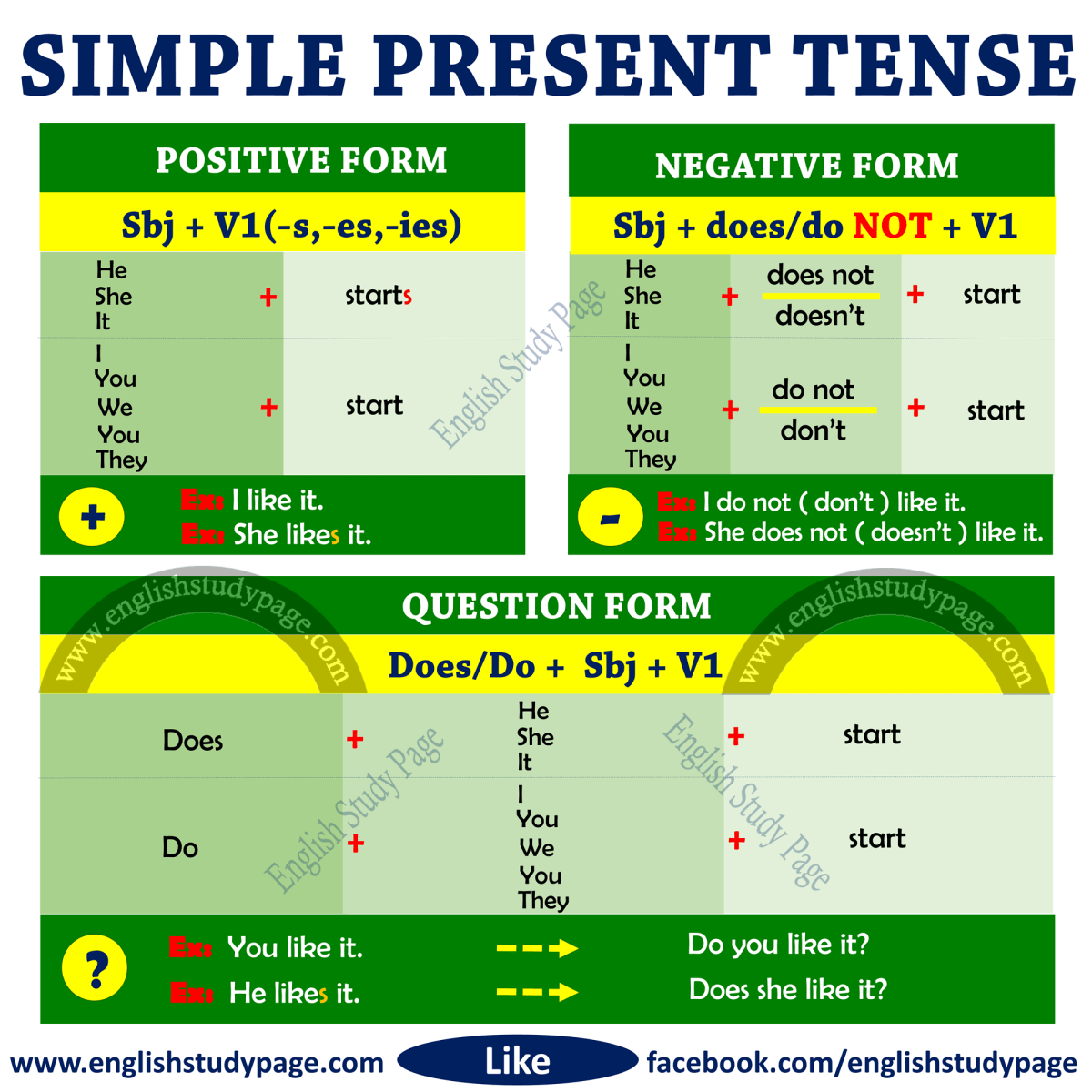 Simple present tense adalah