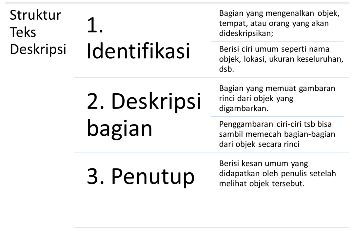 Teks prosedur beserta struktur dan kaidah kebahasaannya