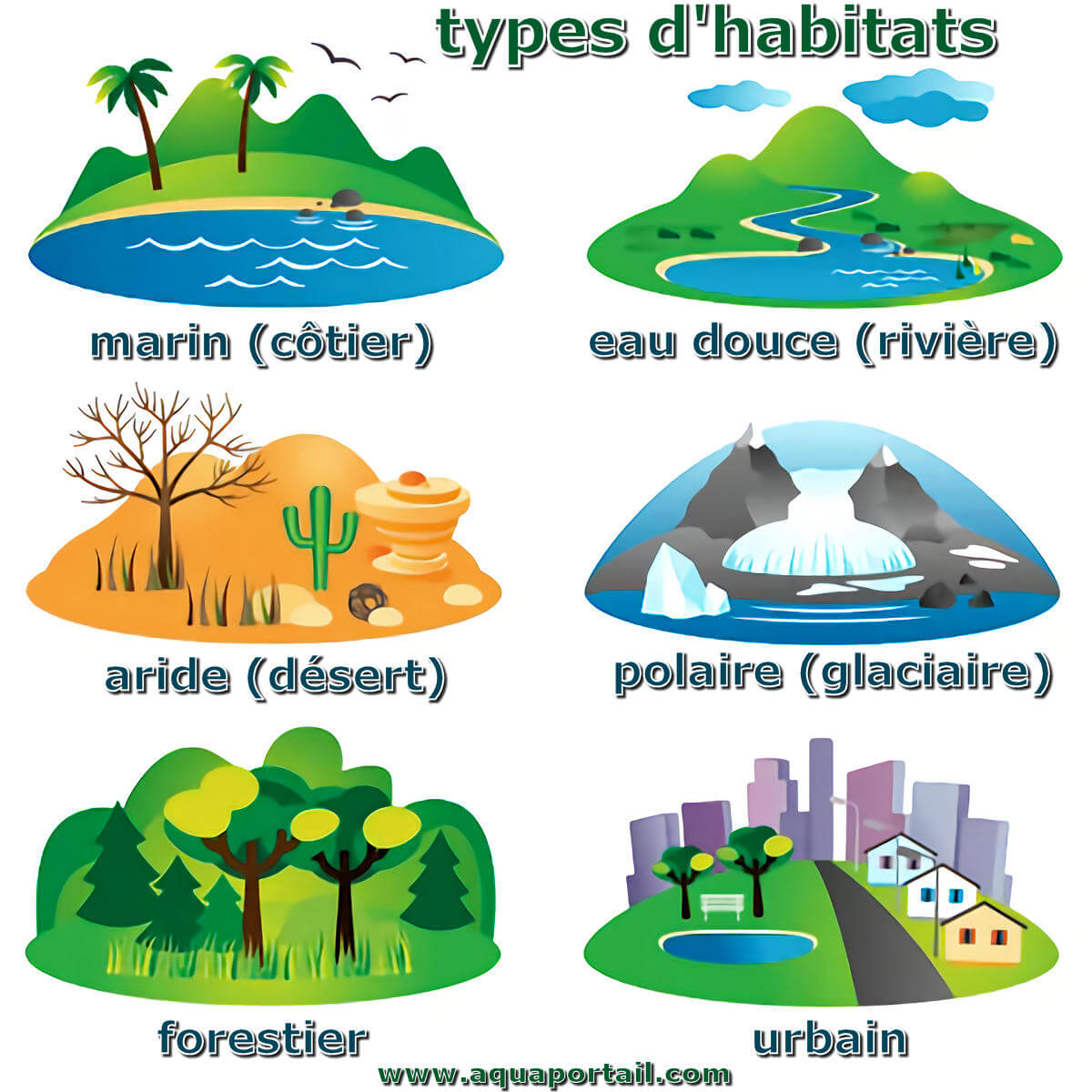 Un habitat, qu'est-ce que c'est?